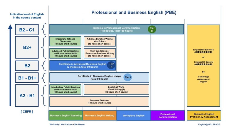 PBE Articulation Pathway